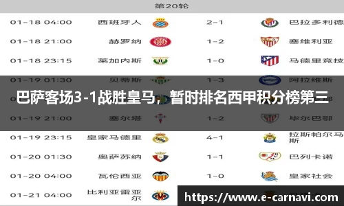 巴萨客场3-1战胜皇马，暂时排名西甲积分榜第三