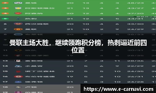 曼联主场大胜，继续领跑积分榜，热刺逼近前四位置