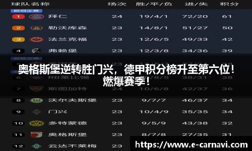 奥格斯堡逆转胜门兴，德甲积分榜升至第六位！燃爆赛季！