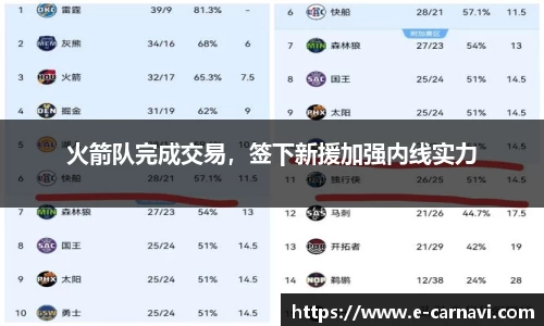 火箭队完成交易，签下新援加强内线实力