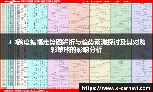 3D跨度振幅走势图解析与趋势预测探讨及其对购彩策略的影响分析