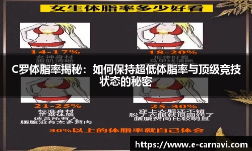 C罗体脂率揭秘：如何保持超低体脂率与顶级竞技状态的秘密