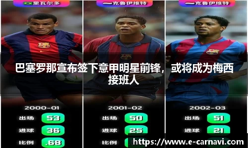 巴塞罗那宣布签下意甲明星前锋，或将成为梅西接班人